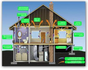 Как построить энергосберегающий дом?