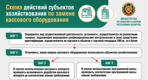 Беларусь с 1 июля переходит на использование нового кассового оборудования