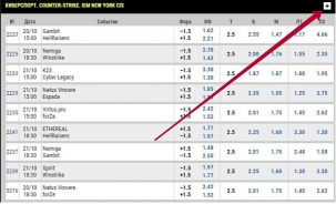Где лучше ставить на киберспорт. Топ букмекеров Беларуси