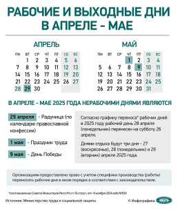 В мае белорусов ждут три выходных подряд. Как будем работать и отдыхать, рассказали в Минтруда