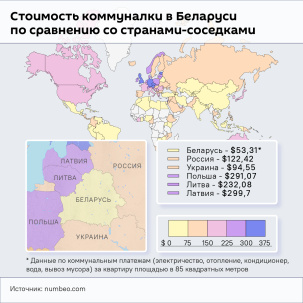 Стоимость коммуналки в Беларуси и у соседей – инфографика