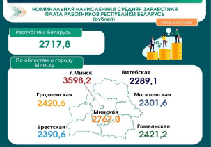 Сколько зарабатывают белорусы – инфографика