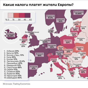 Налоги в Беларуси и других странах Европы – инфографика