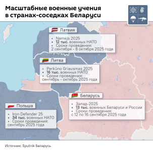 Страны НАТО проводят целую серию учений у границ Беларуси