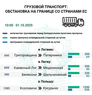 «Очереди легкового транспорта на въезд в ЕС не фиксируются». Небывалые новости с границы