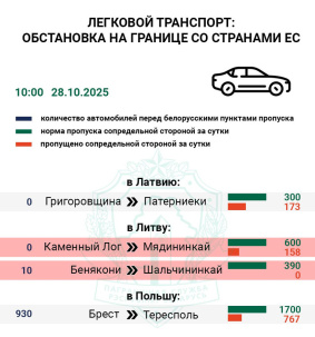 Пропускают ли через литовскую границу? И о чем говорят люди?