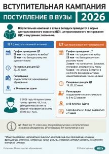 ЦТ по второму профильному предмету планируют сдавать почти 34,8 тыс. абитуриентов