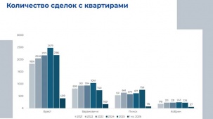 Брест возглавил рейтинг областных центров по стоимости "квадрата" по итогам I квартала