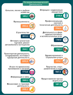 Кто в Беларуси получает самые большие зарплаты