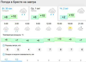 Небольшие дожди и заморозки ожидаются в Беларуси 1 октября