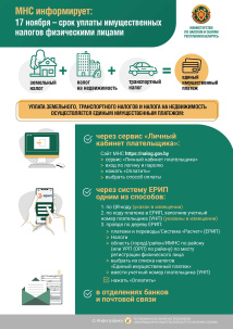 Остались считанные дни для уплаты имущественных налогов