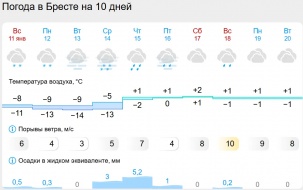 Морозы до –27°С и снег: синоптики рассказали о погоде в ближайшие дни