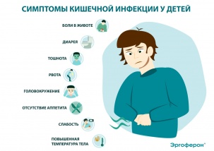 Брестский областной ЦГЭиОЗ предупреждает, что с наступлением лета увеличивается риск заболеть острой кишечной инфекцией
