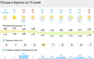 Погрелись – и хватит: в Беларуси снова сильно похолодает