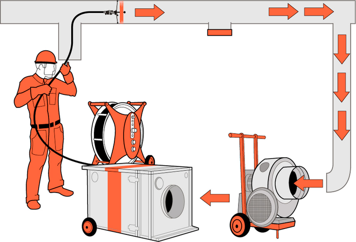 Принудительная очистка. Оборудование для очистки воздуховодов систем вентиляции. Методика очистки воздуховодов систем вентиляции. Очистка и дезинфекция систем вентиляции. Оборудование для прочистки вентиляции и дымоходов.