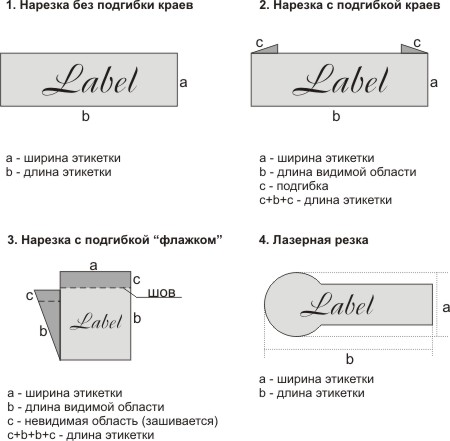 Этикетки стандартные