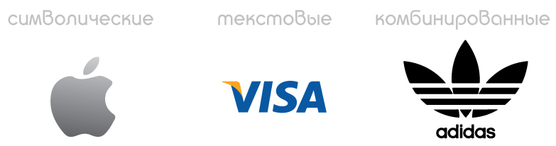 Виды логотипов