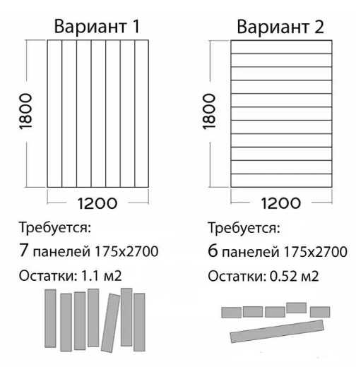 расчет количества панелей для балкона